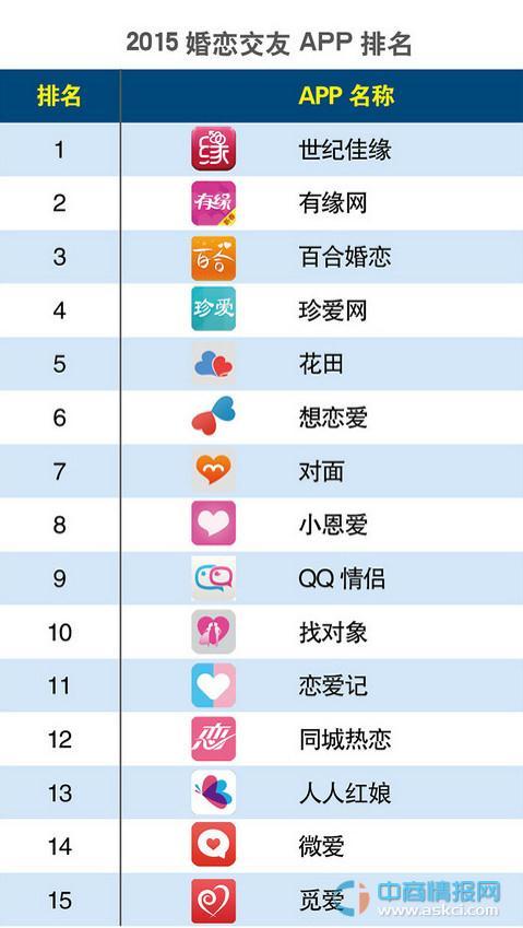 什么软件交友聊天不收费(聊天不收费的交友软件排行榜)