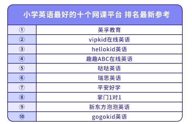 手机英语app排行榜前十名(英语软件app排行榜)