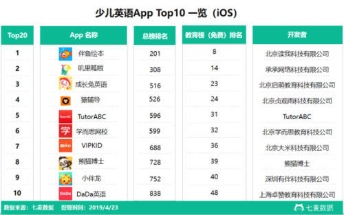 英语软件排名（英语软件排行榜）