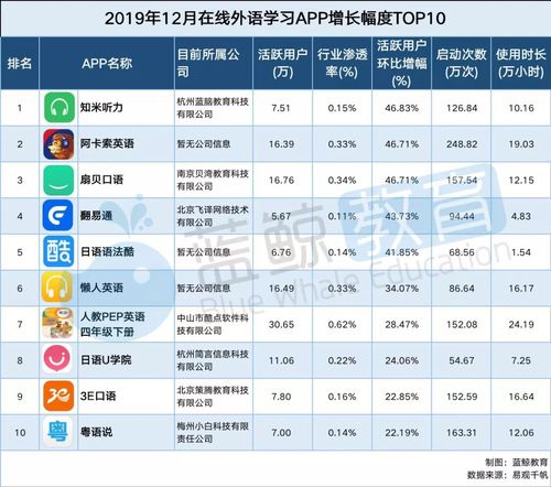 在线英语教学排行榜(免费英语教学软件排行榜)