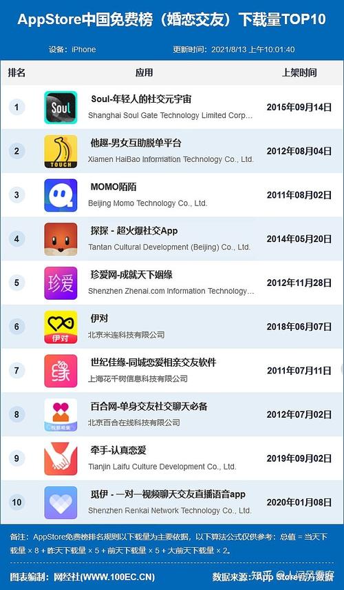 在线视频交友的软件(视频交友软件排行榜)