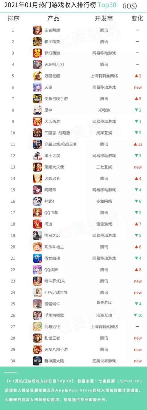 2019线下陪玩app排行