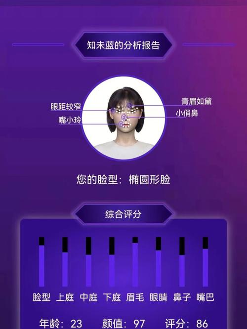 脸型测试APP
