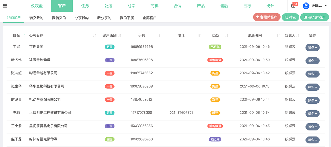 销售软件排行榜（客户管理软件排行榜）