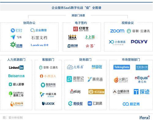 除了远程办公软件的普及(远程办公软件排行榜)