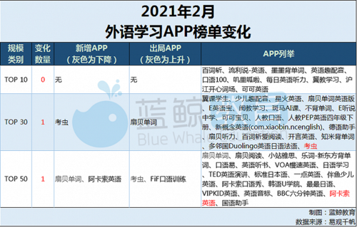 学英语的好软件(英语学习软件排行榜)