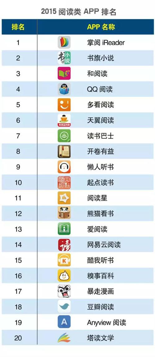 看书软件排行榜(阅读软件排行榜)