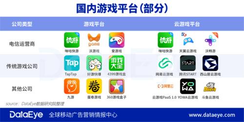 云游戏最好的平台(云游戏app排行榜)