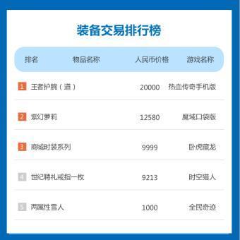 游戏交易app有哪些(游戏交易app排行榜)