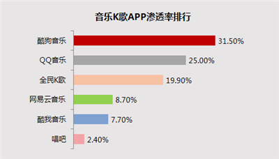 推荐的k歌软件(可以k歌的音乐软件排行榜)