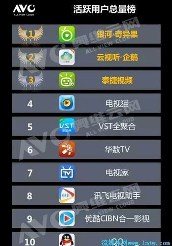 看卫视的电视app哪个好(看卫视的电视app排行榜)