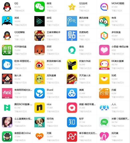 免费聊天软件app排行榜