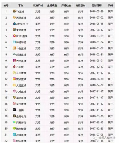 尺寸比较大的直播软件有哪些（尺寸比较大的直播软件排行）