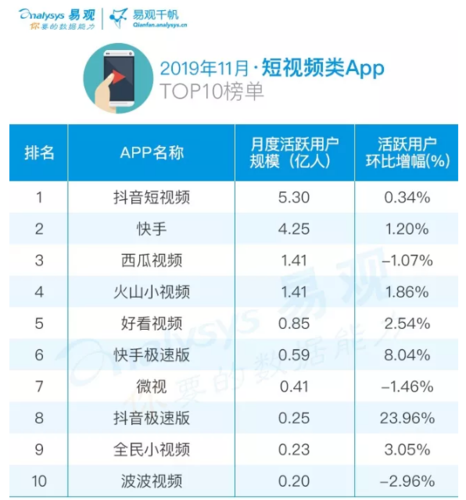 免费视频APP最全(免费视频app排行榜)