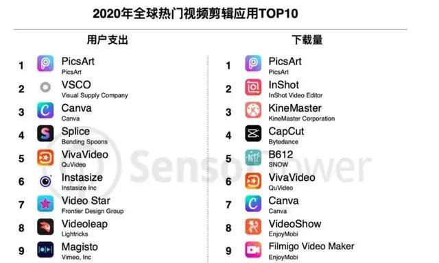 免费视频软件app排名(手机免费视频app排行榜)