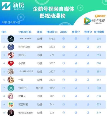 视频App排行榜(免费视频的app排行榜)