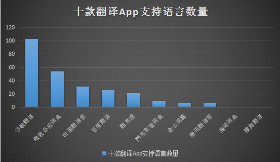 俄中翻译软件（中俄翻译app排行榜）