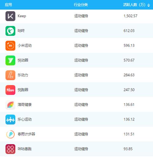 运动健身app排名免费（免费健身软件app排行榜）