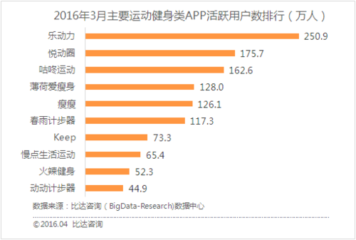 运动健身app排名免费
