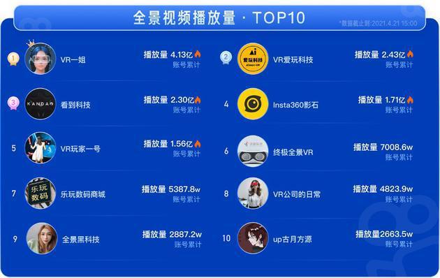 vr视频app排名