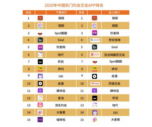 不用付费的社交软件有哪些(不收费的社交软件排行榜)