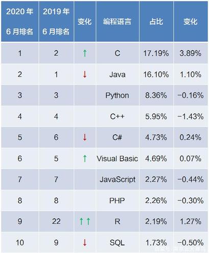 目前最流行的编程软件(入门编程软件排行榜)