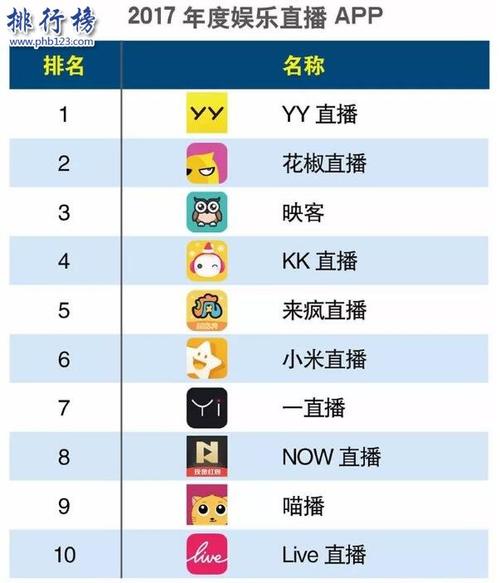 真人直播app排行榜（真人直播app排行榜）