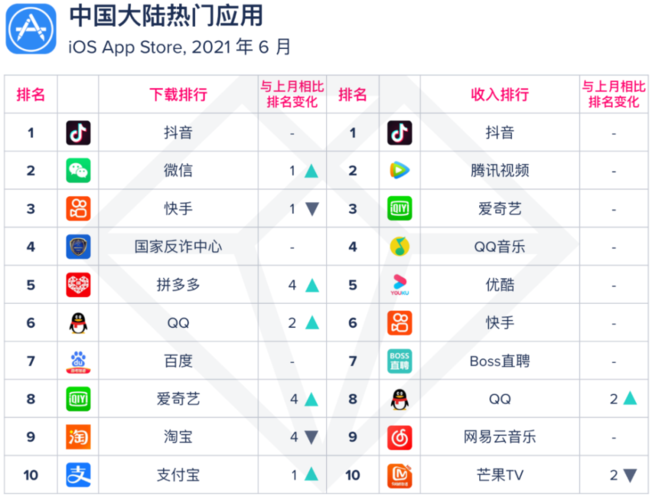 免费的小视频制作app排行榜(小视频制作app排行榜)