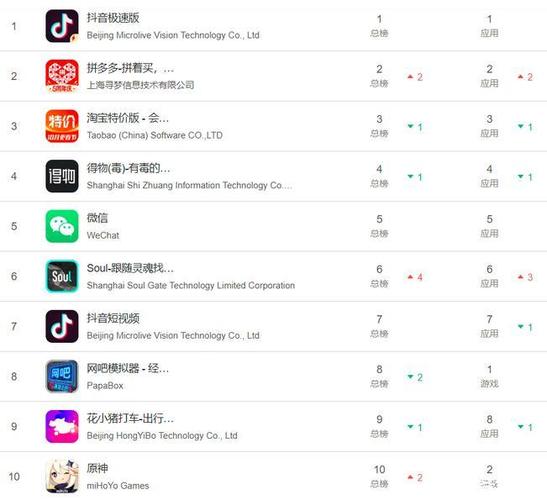 免费的小视频制作app排行榜