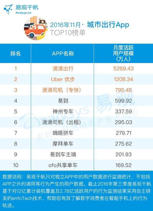 交通出行app排行榜（出行app排行榜）