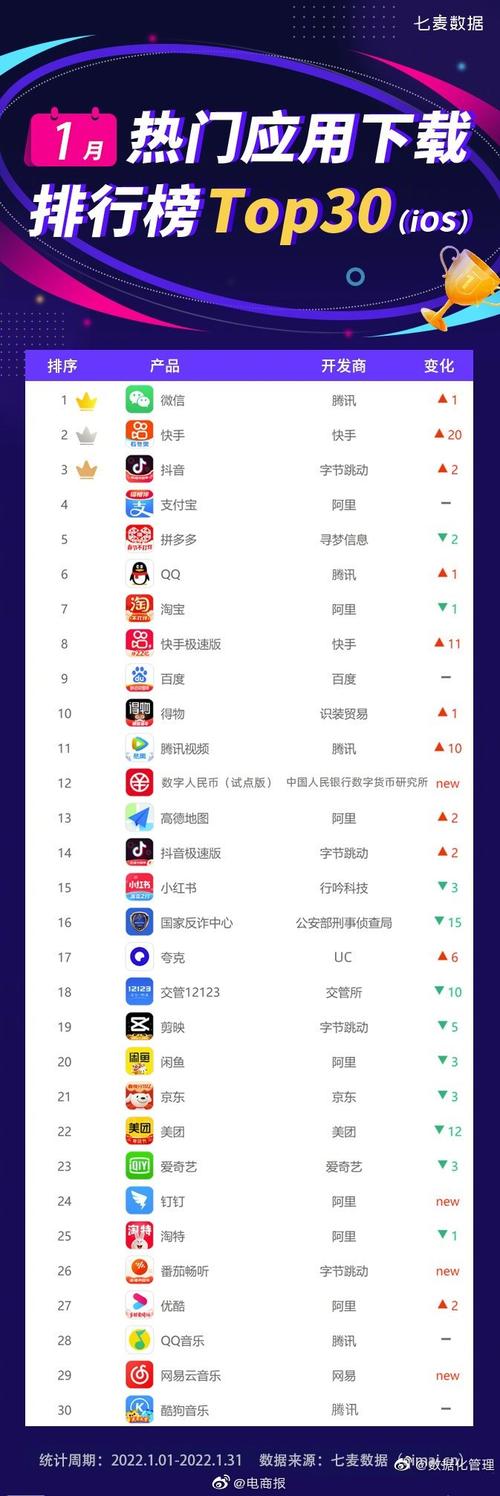 免费视频软件app排名(免费下载视频的app排行榜)