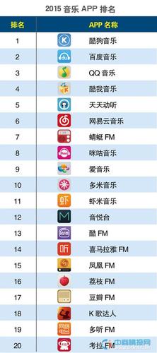 2019手机音乐软件排行(手机音乐软件排行榜)