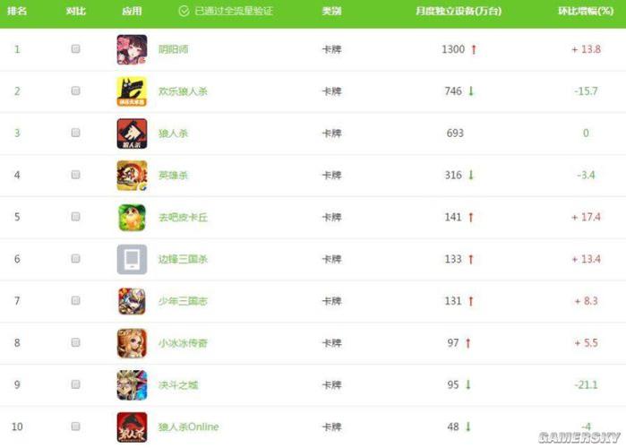 游戏账号交易平台app有哪些(游戏账号交易平台app排行榜)
