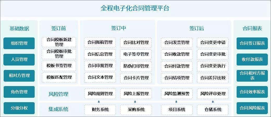 哪个软件可以签电子版的合同（电子合同软件排行榜）