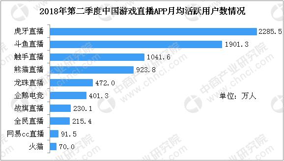 最全的<a href=http://www.app178.com/ target=_blank class=infotextkey>手机游戏</a>app(游戏软件app排行榜)