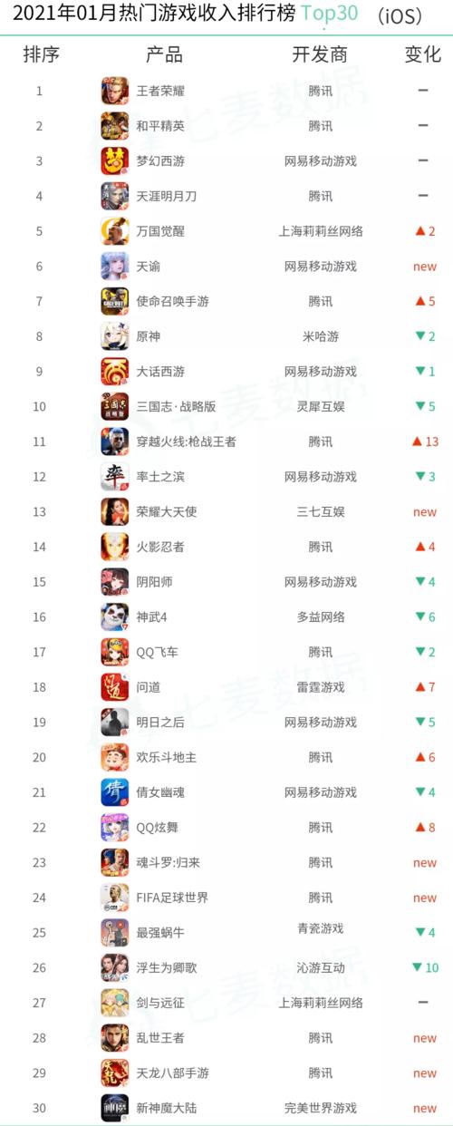 不用网的游戏排名（不用登录的游戏排行榜）