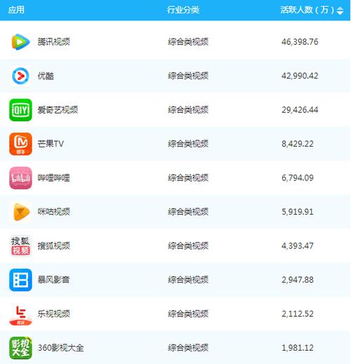 国外的视频软件(视频软件排行榜)