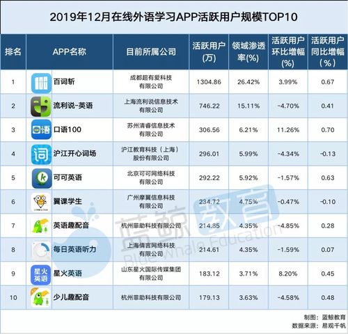 学习软件有哪些（学习软件排行榜）