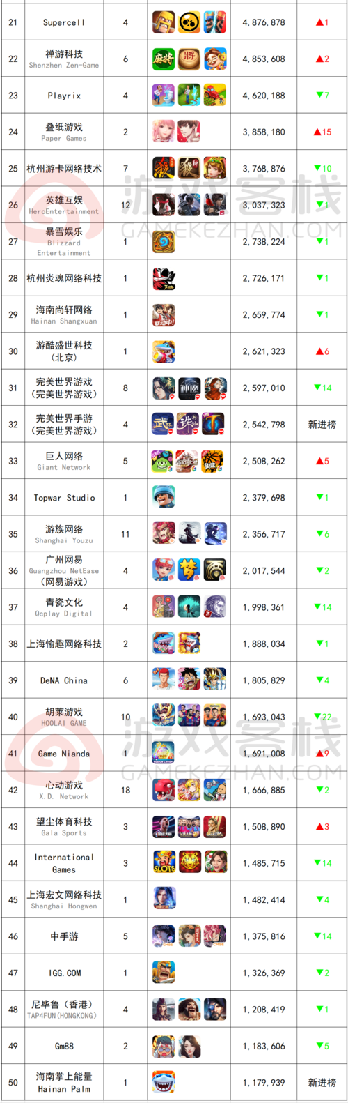 手机大型游戏排行榜有什么(手机版大型游戏排行榜)