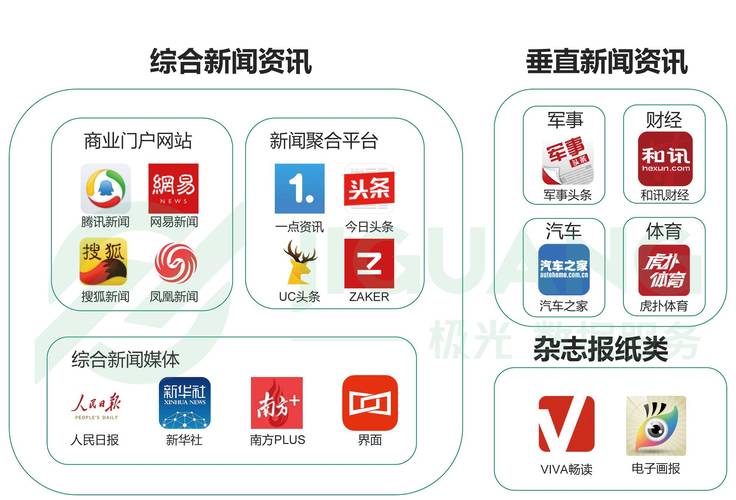 新闻媒体app排行榜