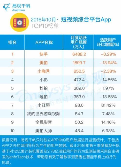 看视频app排名(看视频的app排行榜)