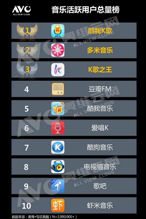 智能电视视频app排行榜(在线电视app排行榜)