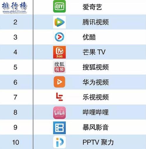 智能电视视频app排行榜