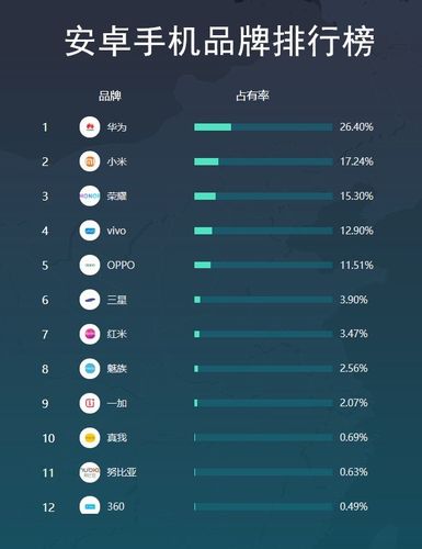 安卓APP排行榜