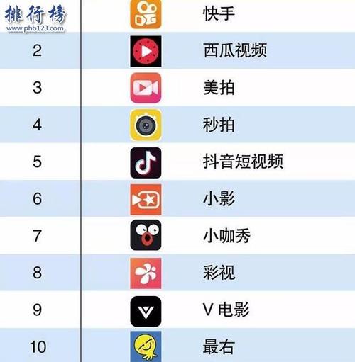 视频应用软件排名（下载视频软件排行榜）