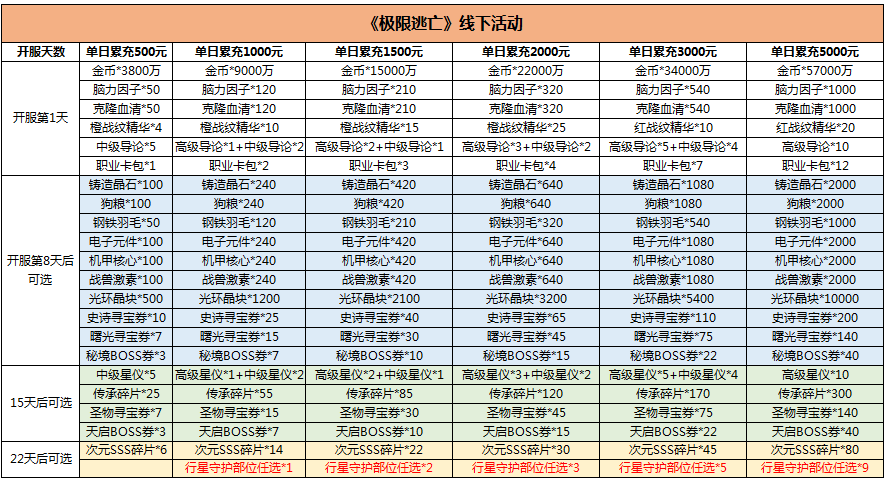 极限逃亡兑换码大全(极限逃亡svip)