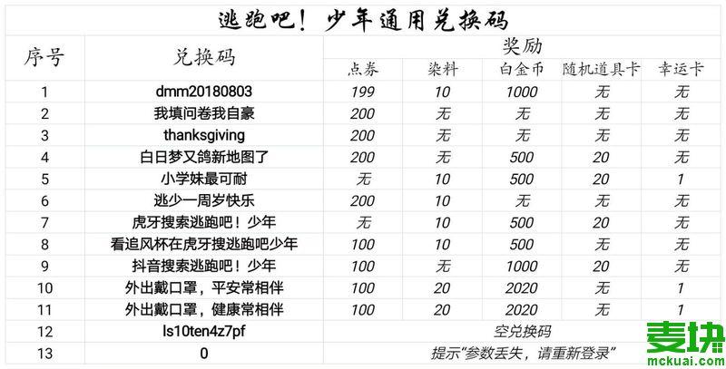 逃跑吧,少年兑换码（逃跑吧少年兑换码有效 真）