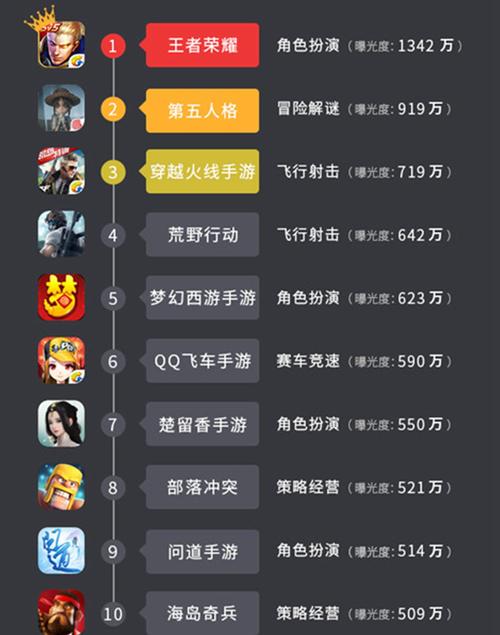 2023都在玩的休闲手游排行榜（2023年最休闲的游戏）