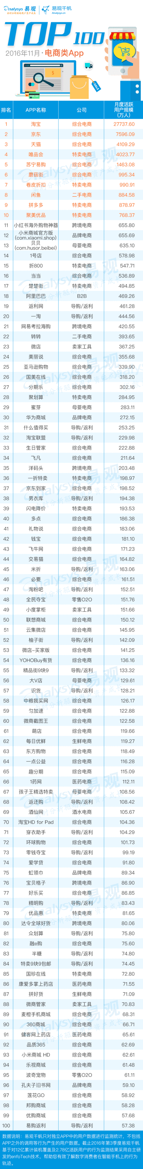 2023电商app排名（国内电商app排名）