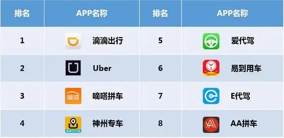 2023打车出行软件排行榜（最新打车软件）
